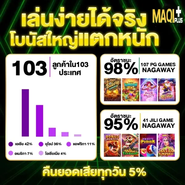maqi plus สล็อต